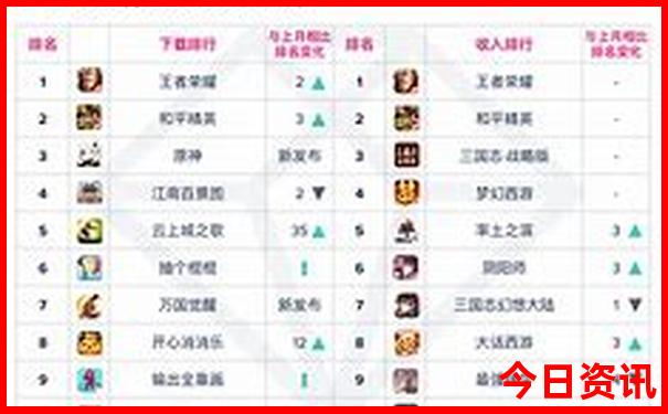 成都都有什么旅游景点